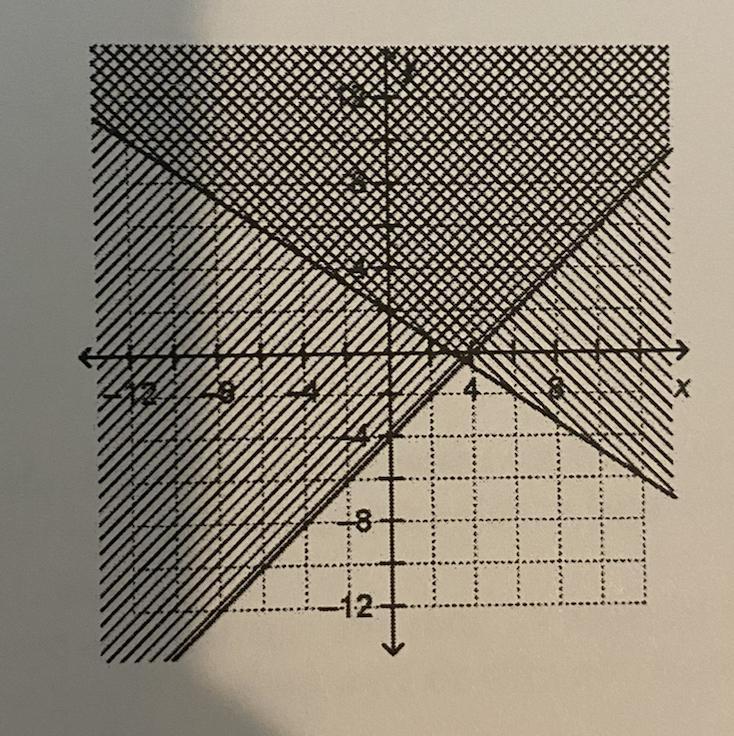 Given The Graph, Determine The System Of Equations. State The Typeof Solution