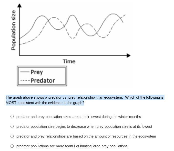 14.The Graph Above Shows A Predator Vs. Prey Relationship In An Ecosystem. Which Of The Following Is