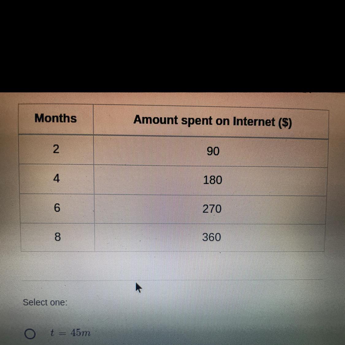 The Table Below Shows The Number Of Months And The Amount Spent On Internet Service. Which Equation Represents
