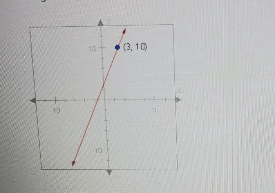 The Slope Of The Line Below Is 2 Write The Point-slope Equation Of The Line Using The Coordinates Of