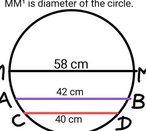 Find The Least Distance Between AB And CD 