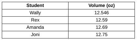 Brainliest Is Given To The Correct Answer. Four Students Calculated The Volume Of A 12.8 Oz Container.