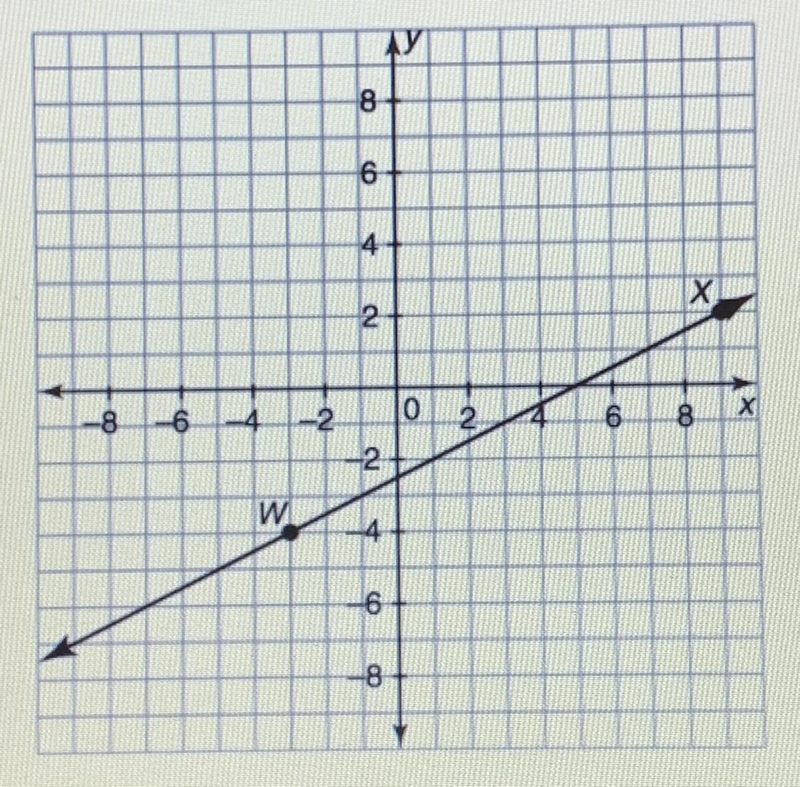 Which Equation Represents A Line Perpendicular To Line WX Shown? A) Y=2x+4b) Y=-5/3x+8c) Y=-9-2xd) Y=1/2x+6