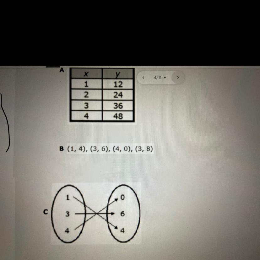 Please Help This Is 8th Grade Math Btw Which Of The Following Does NOT Represent A Function?