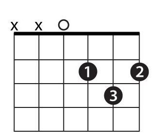 What Is The Name Of The Chord Shown Above? A7 D E E7