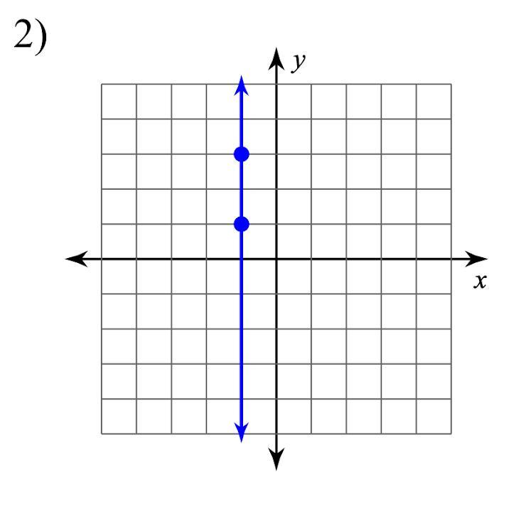 Function Or Not A Function?