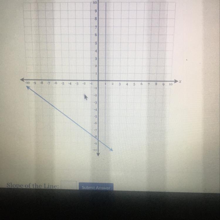 Draw A Line Representing The "rise" And A Line Representing The "run" Of The Line. Statethe Slope Of