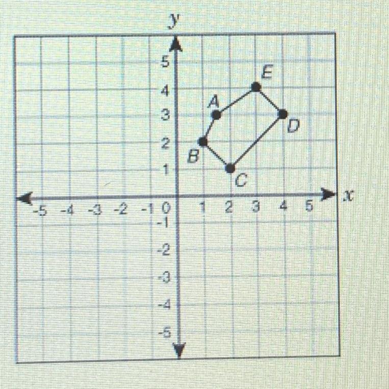 (WILL GIVE BRAINLIEST)The Coordinate Grid Shows A Polygon. The Figure Is Dilatedaccording To The Rule: