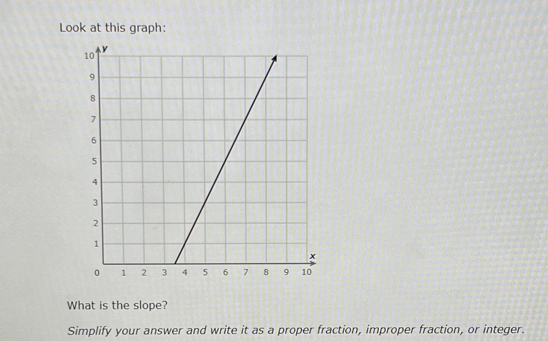 What Is The Slope? Simplify Your Answer And Write It As A Proper Fraction, Improper Fraction, Or Integer