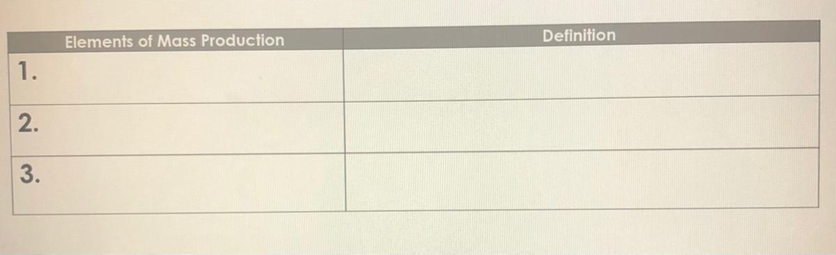 Can Someone Name Three Elements Of Mass Production And Their Definitions? 