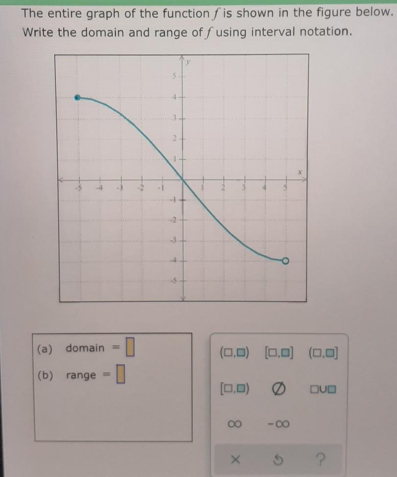 NEED HELP ASAP, WILL GIVE BRAINLIEST The Entire Graph Of The Function F Is Shown In The Figure Below.