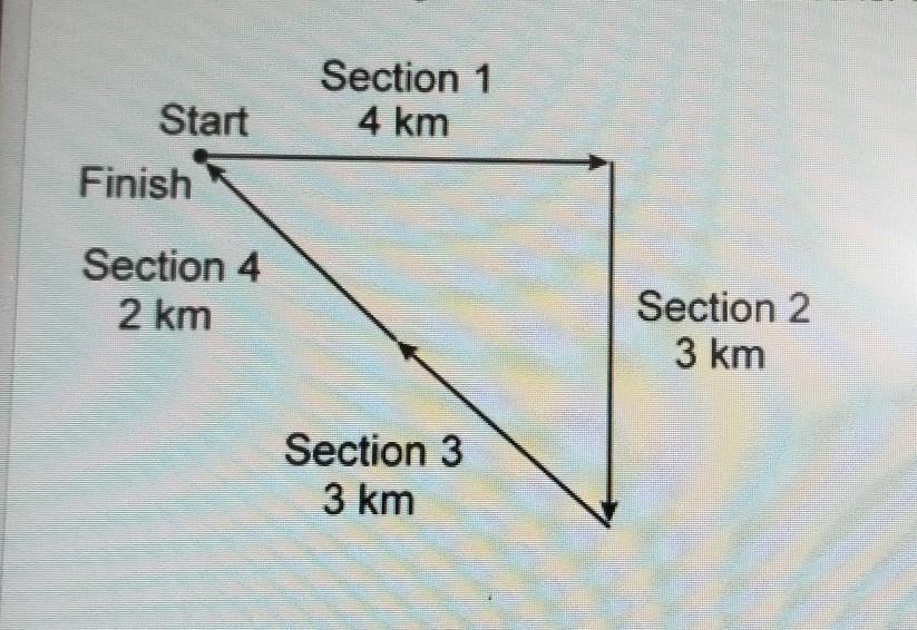 If A Racer Maintained A Constant Speed, During Which Sections Of The Race Would The Racer's Velocity