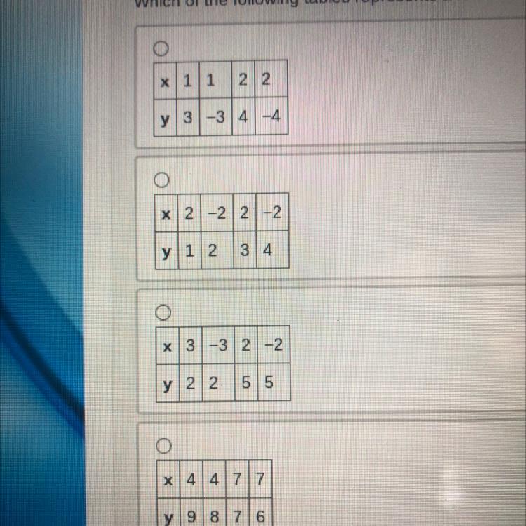 (02.01 LC) Which Of The Following Tables Represents A Function?