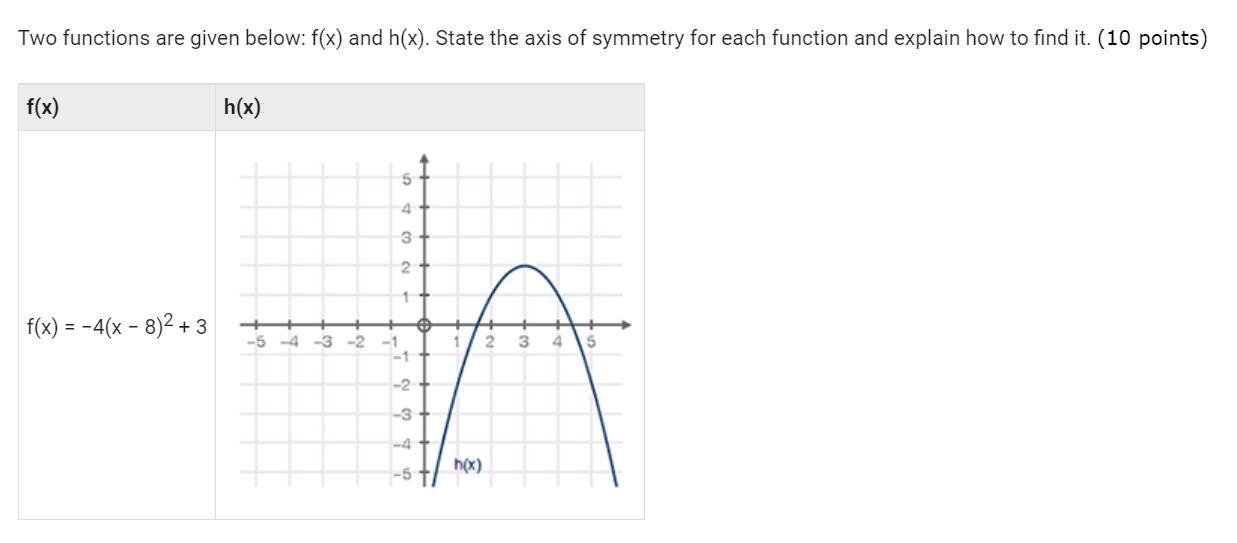 Two Functions Are Given Below: F(x) And H(x). State The Axis Of Symmetry For Each Function And Explain