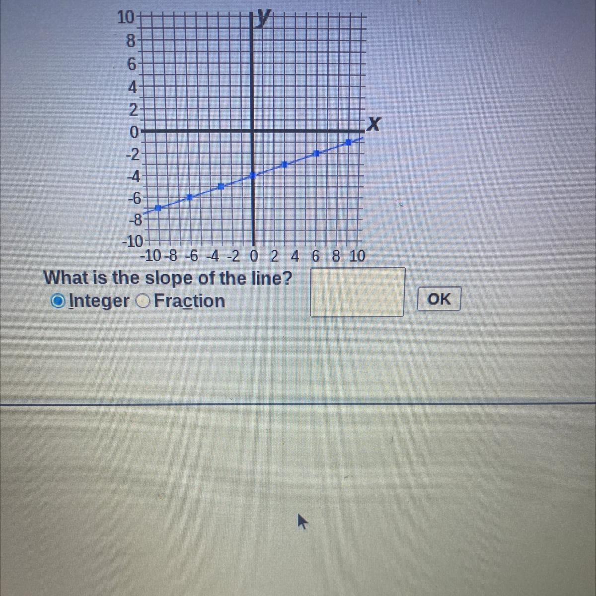 What Is The Slope Of The Line? Anwer