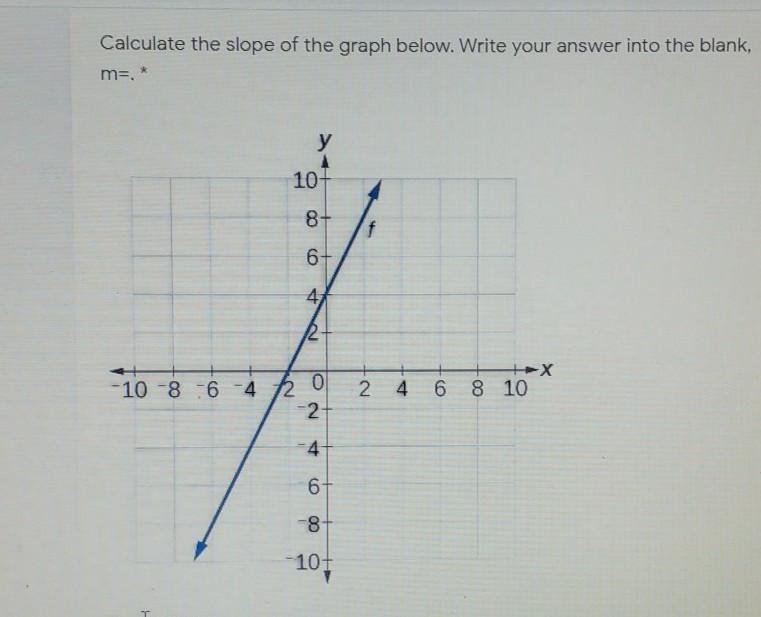 Calculate The Slope Of The Graph Below. Write Your Answer Into The Blank, M=