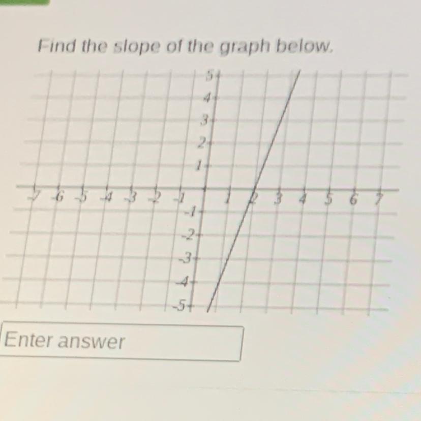 Find The Slope Of The Graph Below.