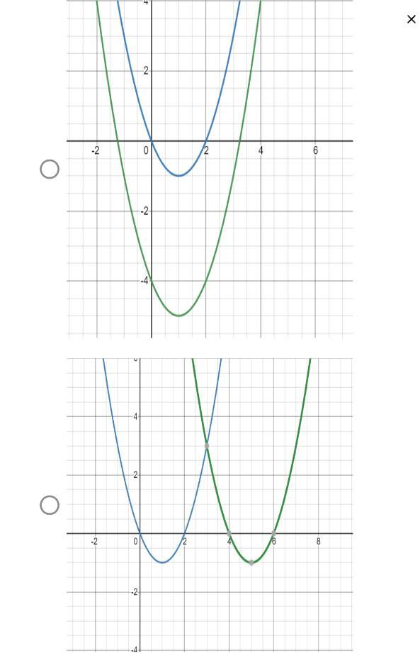 Choose The Graph That Illustrates Both G (x) Andg (x+4)