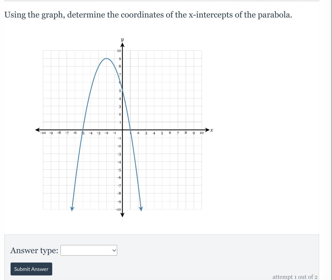 Using The Graph, Determine The Coordinates Of The X-intercepts Of The Parabola.