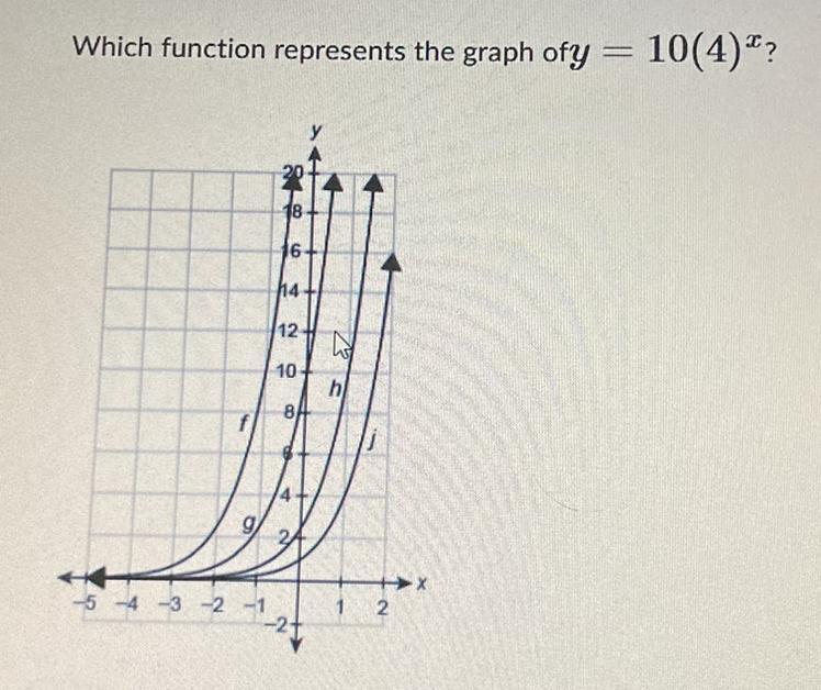 Which Function Represents The Graph Of Y = 10(4)^x ?A. FB. GC. HD. J