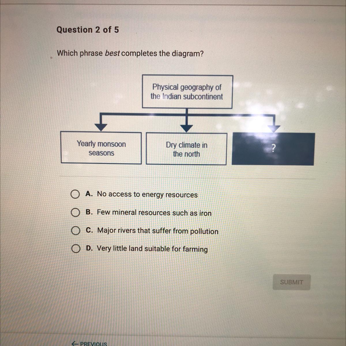 Which Phrase Best Completes The Diagram?Physical Geography Ofthe Indian SubcontinentYearly MonsoonseasonsDry