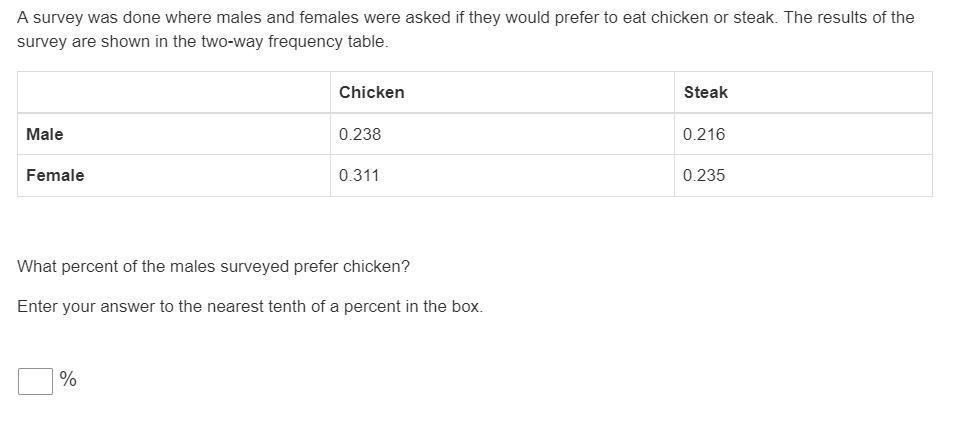 Please Help With This Question: I Have Attached The Image A Survey Was Done Where Males And Females Were
