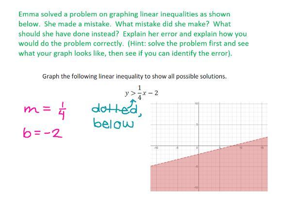 Emma Solved A Problem On Graphing Linear Inequalities As Shown Below. She Made A Mistake. What Mistake