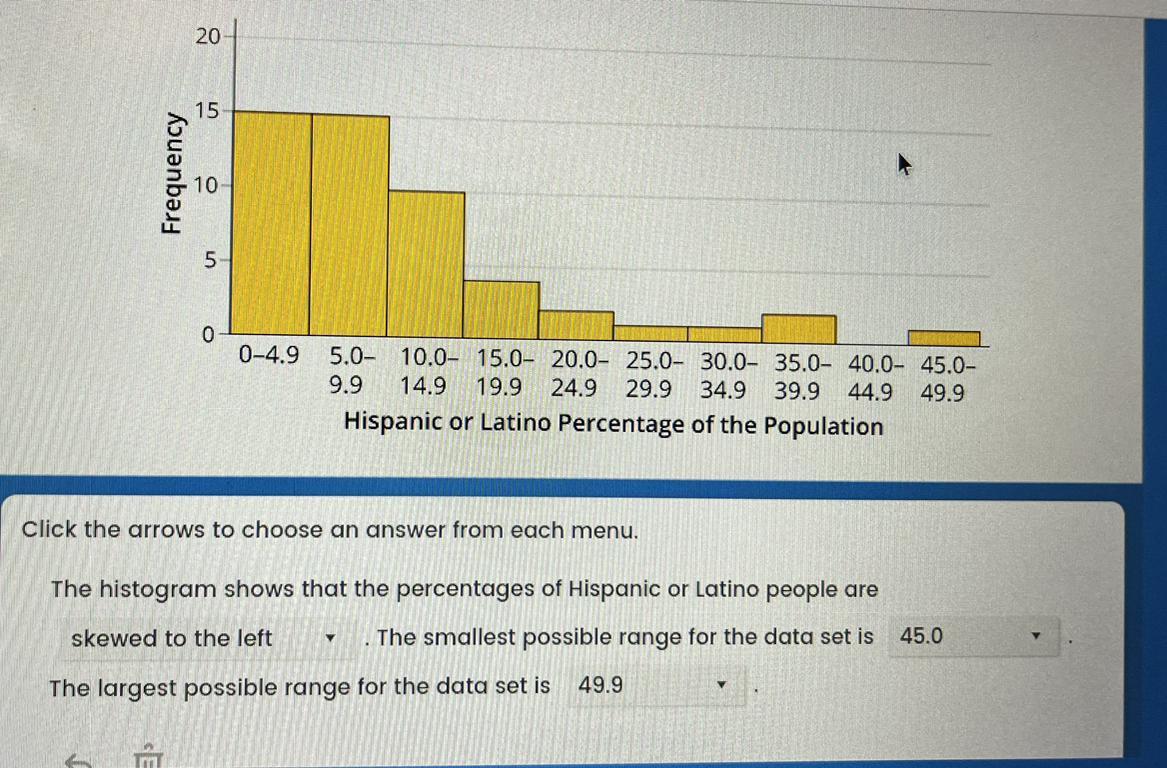 The Histogram Summarizes The Percentage Of People In Each State And The District OfColumbia Who Identify