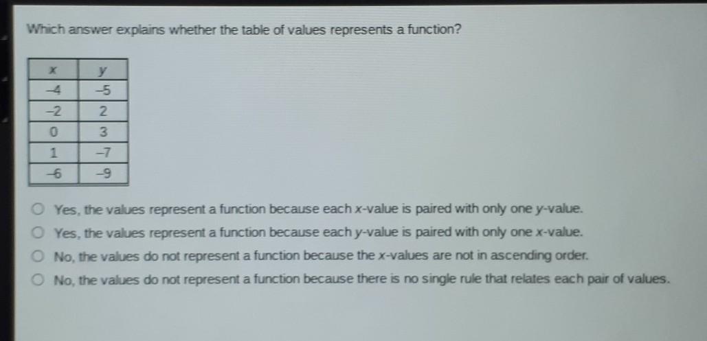 I Am In Doubt In This Task... Thanks 