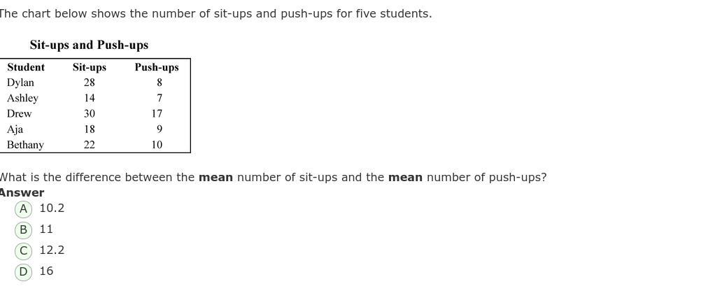 The Chart Below Shows The Number Of Sit-ups And Push-ups For Five Students. HELP ME