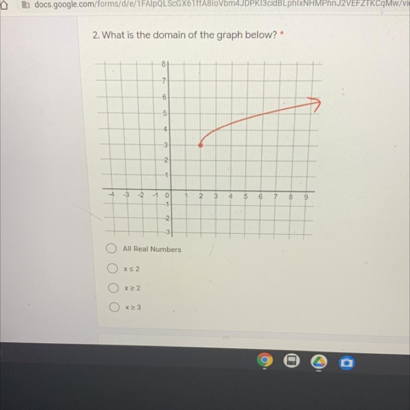 What Is The Domain Of The Graph ?