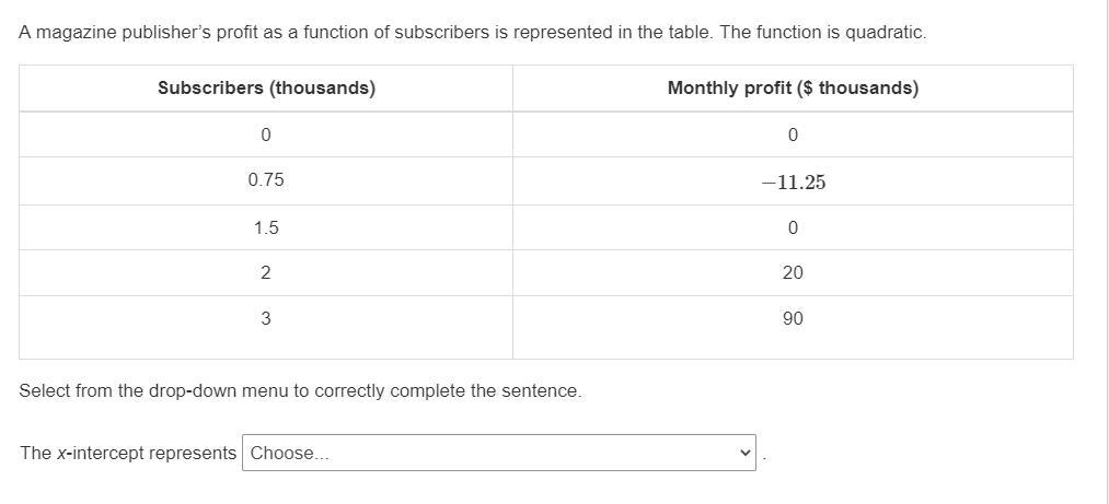 Please Help:A Magazine Publishers Profit As A Function Of Subscribers Is Represented In The Table. The