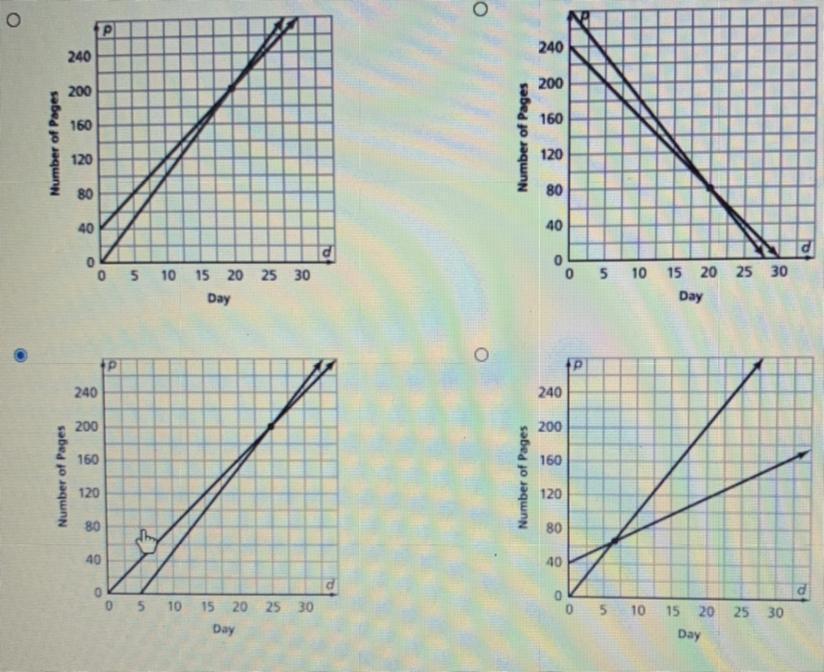 Choose The Graph Of The System Of Equations. P=10dP=8d+40