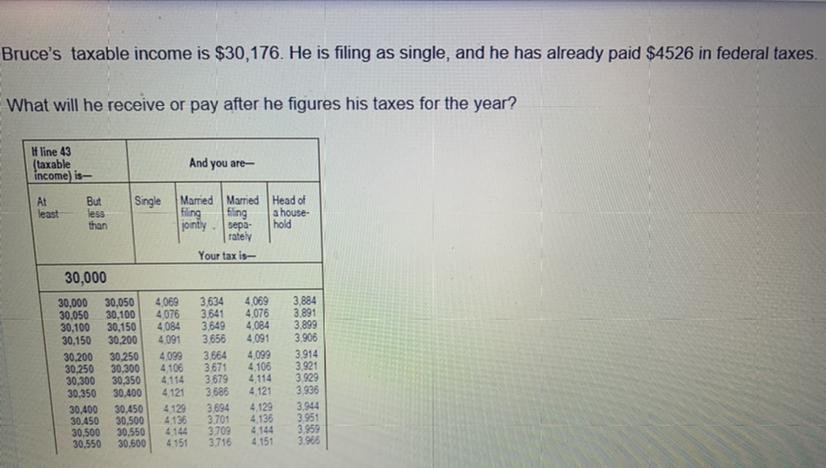 Can You Please Help Me With This Question From Math? A) He Will Receive A Refund Of $435.B) He Will Receive