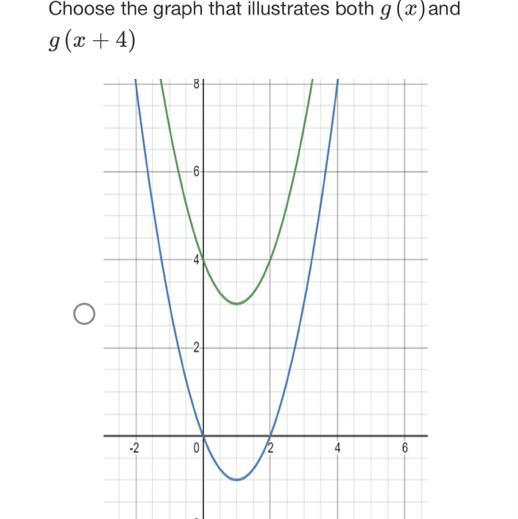 Choose The Graph That Illustrates Both G (x) Andg (x+4)