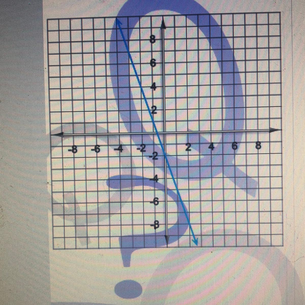 Find The Y-intercept Of The Line Graph. (Please Help!)