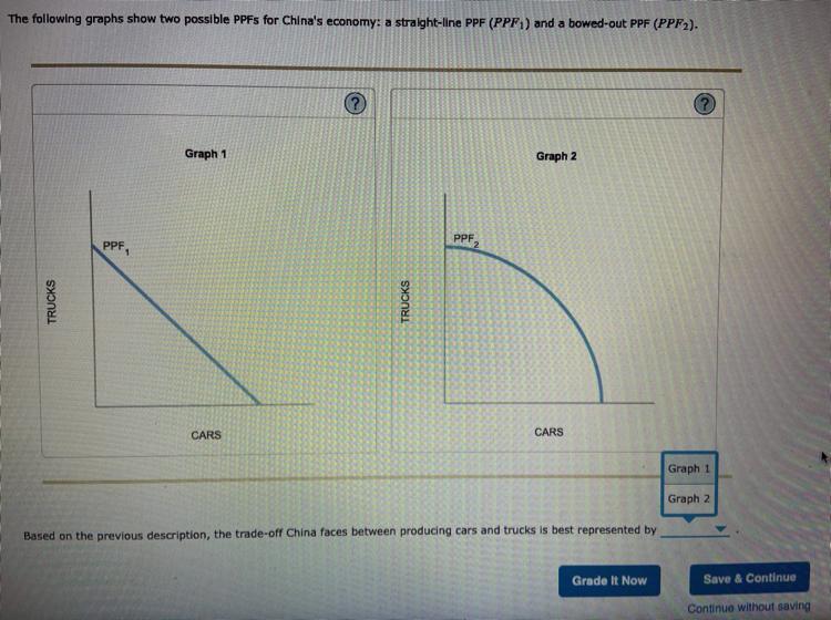 Pls Help Me With The Graph , The Choices Are Below