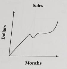 Describe The Relationship Between The Two Quantities. WILL GIVE BRAINLIEST NO JOKE ANSWERS PLEASE..