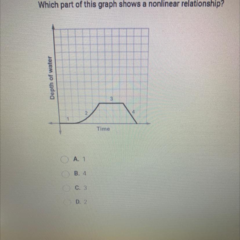 Which Part Of This Graph Shows A Nonlinear Relationship?