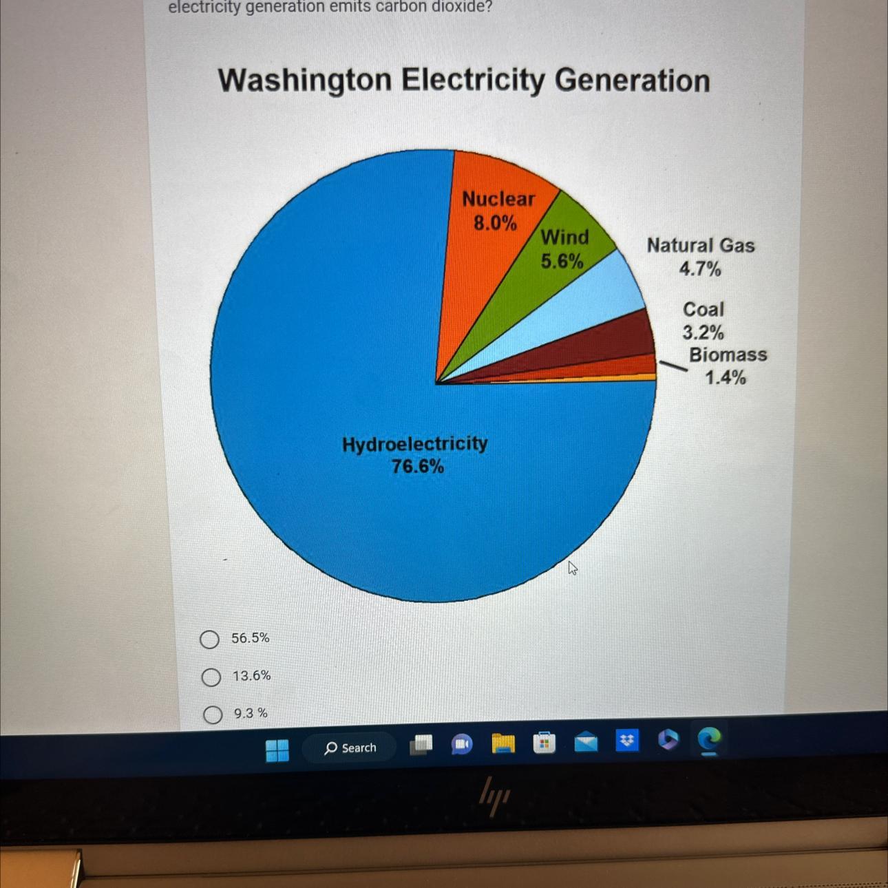 9) Based On The Pie Chart Below, What Percent Of Washington Stateselectricity Generation Emits Carbon