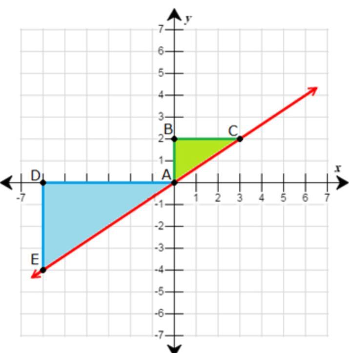 Which Angle Has The Same Measurement As Angle DEA, And How Do You Know That The Measurement Is The Same?
