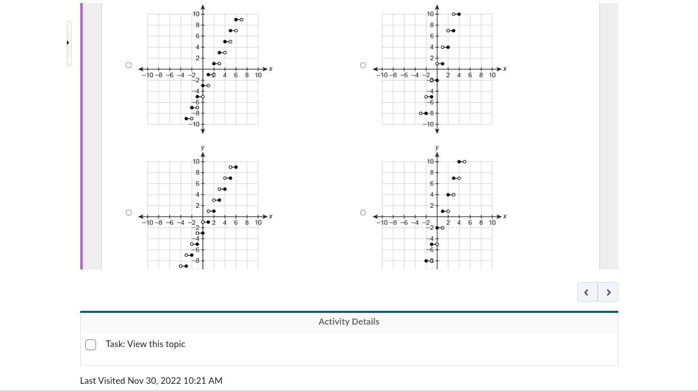 Which Graph Shows Y=2x3 ???