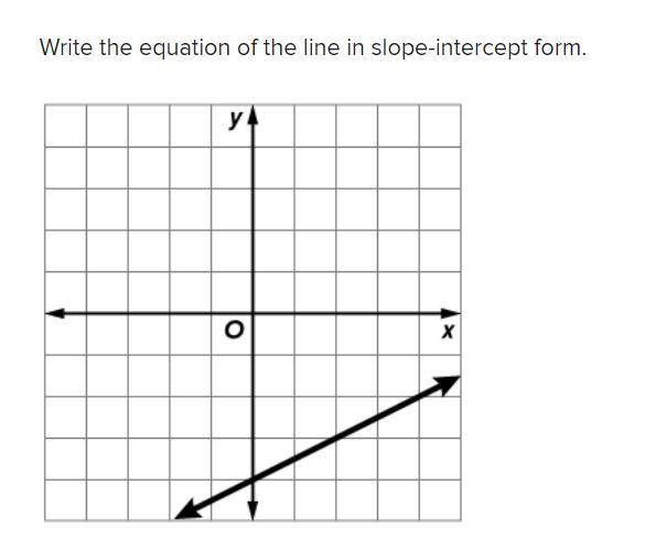 Write The Equation Of The Line In Slope-intercept Form.