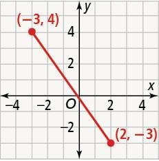 Use Inequality Notation To Describe The Domain And Range.