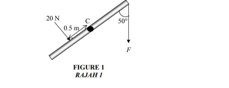 FIGURE 1 Shows A 10 Kg Uniform Metal Rod With 2.0 M Long Pivoted At Its Centre C. A 20 N Force Is Exerted