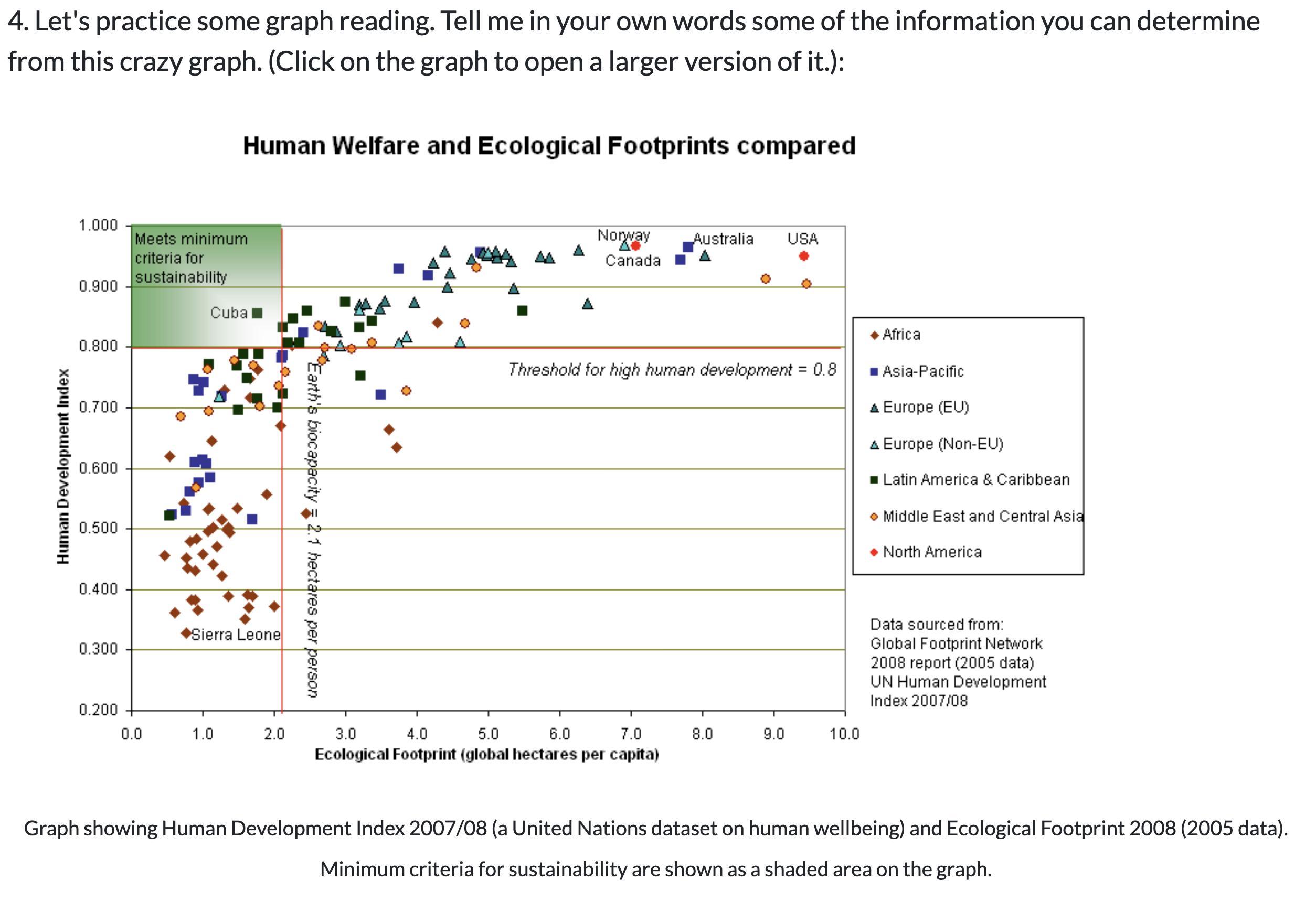 I Need Help Figuring Out Any Details That Are In This Graph And What You Can Make Of It.