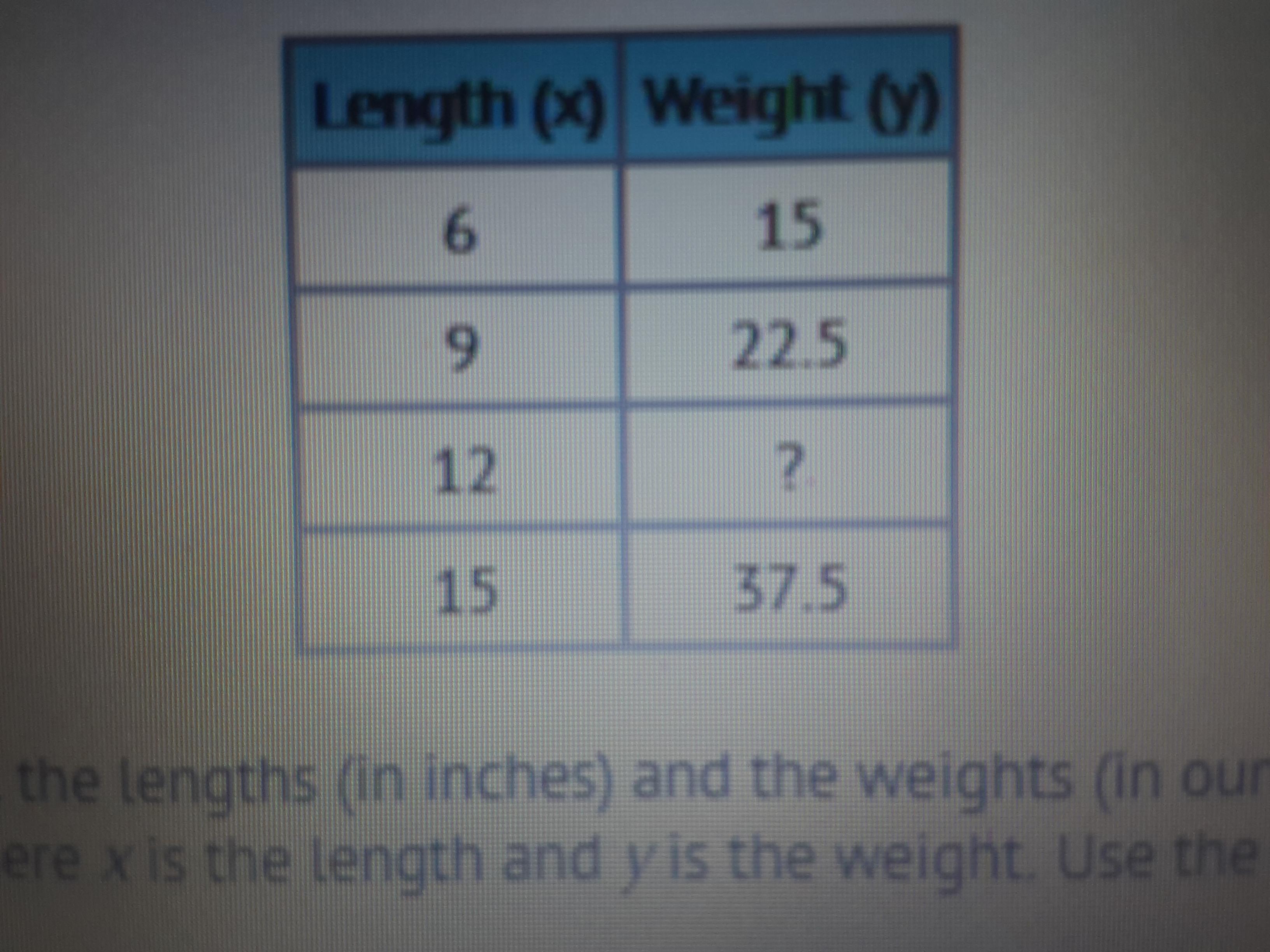 In Her Science Classroom Jane Noticed That The Lengths (in Inches) And The Weights (in Ounces) Of The