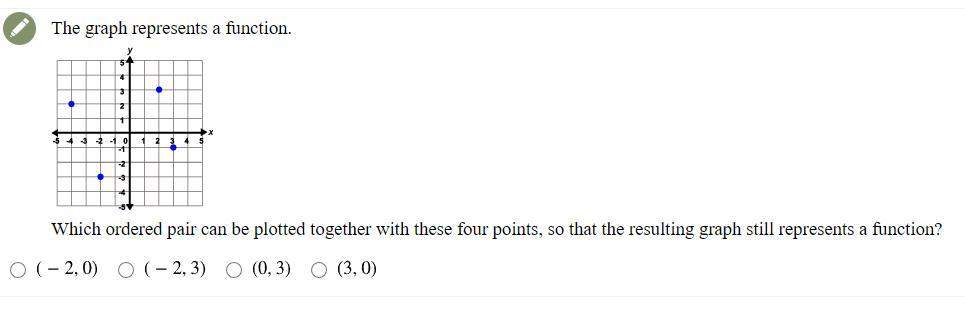 Which Order Pair Can Be Plotted Together With These Four Points, So That The Resulting Graph Still Represents