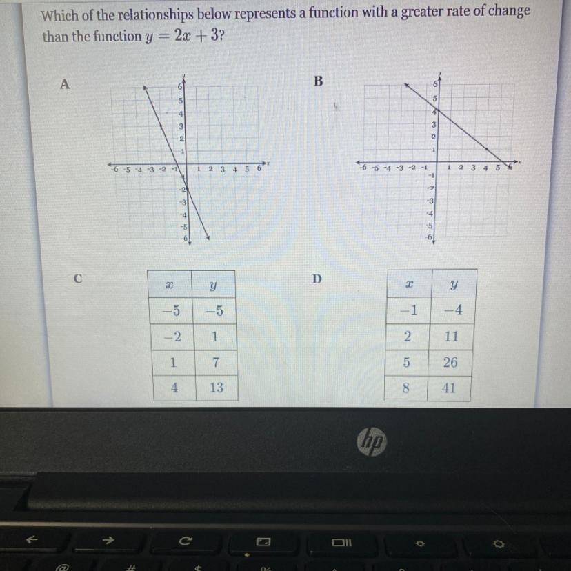 Help Asap!! Which Of The Relationships Below Represents A Function With A Greater Rate Of Change Than