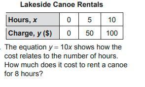 The Equation Y = 10x Shows How Thecost Relates To The Number Of Hours.How Much Does It Cost To Rent A